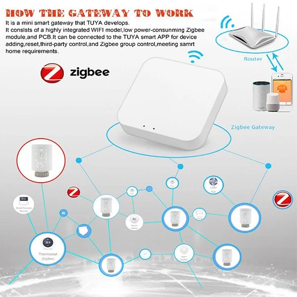 zigbee tuya thermostat HY368-4_